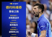 雷速直播-包含德约科维奇爆冷击败塞尔维亚队，赛事规则更新引爆全场！的词条