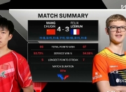 Leisu- NBA季后赛赛程吃紧，斯图加特今晨再遭质疑，悬念犹存，身体对抗强度拉满